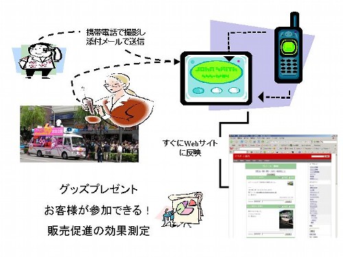 導入効果の説明